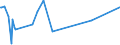 KN 28459010 /Exporte /Einheit = Preise (Euro/Tonne) /Partnerland: Uruguay /Meldeland: Eur27_2020 /28459010:Deuterium und Andere Deuteriumverbindungen, Wasserstoff und Seine Verbindungen, mit Deuterium Angereichert, und Mischungen und Lösungen, die Diese Erzeugnisse Enthalten `euratom` (Ausg. Schweres Wasser [deuteriumoxid])
