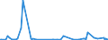 KN 28459010 /Exporte /Einheit = Preise (Euro/Tonne) /Partnerland: Argentinien /Meldeland: Eur27_2020 /28459010:Deuterium und Andere Deuteriumverbindungen, Wasserstoff und Seine Verbindungen, mit Deuterium Angereichert, und Mischungen und Lösungen, die Diese Erzeugnisse Enthalten `euratom` (Ausg. Schweres Wasser [deuteriumoxid])