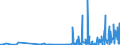 KN 28459090 /Exporte /Einheit = Preise (Euro/Tonne) /Partnerland: Irland /Meldeland: Eur27_2020 /28459090:Isotope, Nicht-radioaktiv, und Anorganische Oder Organische Verbindungen Dieser Isotope, Auch Chemisch Uneinheitlich (Ausg. Deuterium, Schweres Wasser [deuteriumoxid] und Andere Deuteriumverbindungen, Wasserstoff und Seine Verbindungen, mit Deuterium Angereichert, und Mischungen und Lösungen, die Diese Erzeugnisse Enthalten)