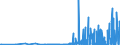 KN 28459090 /Exporte /Einheit = Preise (Euro/Tonne) /Partnerland: Daenemark /Meldeland: Eur27_2020 /28459090:Isotope, Nicht-radioaktiv, und Anorganische Oder Organische Verbindungen Dieser Isotope, Auch Chemisch Uneinheitlich (Ausg. Deuterium, Schweres Wasser [deuteriumoxid] und Andere Deuteriumverbindungen, Wasserstoff und Seine Verbindungen, mit Deuterium Angereichert, und Mischungen und Lösungen, die Diese Erzeugnisse Enthalten)