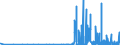 CN 28459090 /Exports /Unit = Prices (Euro/ton) /Partner: Portugal /Reporter: Eur27_2020 /28459090:Isotopes and Inorganic or Organic Compounds of Such Isotopes, Whether or not Chemically Defined (Excl. Deuterium, Heavy Water `deuterium Oxide` and Other Compounds of Deuterium, Hydrogen and Compounds Thereof, Enriched in Deuterium, and Mixtures and Solutions Containing These Products)
