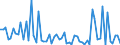 CN 28459090 /Exports /Unit = Prices (Euro/ton) /Partner: United Kingdom(Excluding Northern Ireland) /Reporter: Eur27_2020 /28459090:Isotopes and Inorganic or Organic Compounds of Such Isotopes, Whether or not Chemically Defined (Excl. Deuterium, Heavy Water `deuterium Oxide` and Other Compounds of Deuterium, Hydrogen and Compounds Thereof, Enriched in Deuterium, and Mixtures and Solutions Containing These Products)