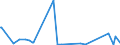CN 28459090 /Exports /Unit = Prices (Euro/ton) /Partner: Iceland /Reporter: Eur27_2020 /28459090:Isotopes and Inorganic or Organic Compounds of Such Isotopes, Whether or not Chemically Defined (Excl. Deuterium, Heavy Water `deuterium Oxide` and Other Compounds of Deuterium, Hydrogen and Compounds Thereof, Enriched in Deuterium, and Mixtures and Solutions Containing These Products)