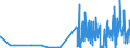 CN 28459090 /Exports /Unit = Prices (Euro/ton) /Partner: Austria /Reporter: Eur27_2020 /28459090:Isotopes and Inorganic or Organic Compounds of Such Isotopes, Whether or not Chemically Defined (Excl. Deuterium, Heavy Water `deuterium Oxide` and Other Compounds of Deuterium, Hydrogen and Compounds Thereof, Enriched in Deuterium, and Mixtures and Solutions Containing These Products)