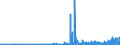CN 28459090 /Exports /Unit = Prices (Euro/ton) /Partner: Switzerland /Reporter: Eur27_2020 /28459090:Isotopes and Inorganic or Organic Compounds of Such Isotopes, Whether or not Chemically Defined (Excl. Deuterium, Heavy Water `deuterium Oxide` and Other Compounds of Deuterium, Hydrogen and Compounds Thereof, Enriched in Deuterium, and Mixtures and Solutions Containing These Products)