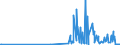 CN 28459090 /Exports /Unit = Prices (Euro/ton) /Partner: Latvia /Reporter: Eur27_2020 /28459090:Isotopes and Inorganic or Organic Compounds of Such Isotopes, Whether or not Chemically Defined (Excl. Deuterium, Heavy Water `deuterium Oxide` and Other Compounds of Deuterium, Hydrogen and Compounds Thereof, Enriched in Deuterium, and Mixtures and Solutions Containing These Products)