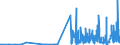 CN 28459090 /Exports /Unit = Prices (Euro/ton) /Partner: Czech Rep. /Reporter: Eur27_2020 /28459090:Isotopes and Inorganic or Organic Compounds of Such Isotopes, Whether or not Chemically Defined (Excl. Deuterium, Heavy Water `deuterium Oxide` and Other Compounds of Deuterium, Hydrogen and Compounds Thereof, Enriched in Deuterium, and Mixtures and Solutions Containing These Products)