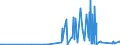 CN 28459090 /Exports /Unit = Prices (Euro/ton) /Partner: Bulgaria /Reporter: Eur27_2020 /28459090:Isotopes and Inorganic or Organic Compounds of Such Isotopes, Whether or not Chemically Defined (Excl. Deuterium, Heavy Water `deuterium Oxide` and Other Compounds of Deuterium, Hydrogen and Compounds Thereof, Enriched in Deuterium, and Mixtures and Solutions Containing These Products)