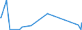 CN 28459090 /Exports /Unit = Prices (Euro/ton) /Partner: Kasakhstan /Reporter: Eur27_2020 /28459090:Isotopes and Inorganic or Organic Compounds of Such Isotopes, Whether or not Chemically Defined (Excl. Deuterium, Heavy Water `deuterium Oxide` and Other Compounds of Deuterium, Hydrogen and Compounds Thereof, Enriched in Deuterium, and Mixtures and Solutions Containing These Products)