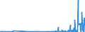 CN 2845 /Exports /Unit = Prices (Euro/ton) /Partner: Ireland /Reporter: Eur27_2020 /2845:Non-radioactive Isotopes; Inorganic or Organic Compounds of Such Isotopes, Whether or not Chemically Defined