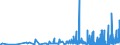 CN 2845 /Exports /Unit = Prices (Euro/ton) /Partner: Denmark /Reporter: Eur27_2020 /2845:Non-radioactive Isotopes; Inorganic or Organic Compounds of Such Isotopes, Whether or not Chemically Defined