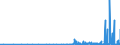 CN 2845 /Exports /Unit = Prices (Euro/ton) /Partner: Portugal /Reporter: Eur27_2020 /2845:Non-radioactive Isotopes; Inorganic or Organic Compounds of Such Isotopes, Whether or not Chemically Defined