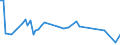 CN 2845 /Exports /Unit = Prices (Euro/ton) /Partner: United Kingdom(Northern Ireland) /Reporter: Eur27_2020 /2845:Non-radioactive Isotopes; Inorganic or Organic Compounds of Such Isotopes, Whether or not Chemically Defined