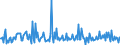 CN 2845 /Exports /Unit = Prices (Euro/ton) /Partner: Luxembourg /Reporter: Eur27_2020 /2845:Non-radioactive Isotopes; Inorganic or Organic Compounds of Such Isotopes, Whether or not Chemically Defined