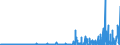 CN 2845 /Exports /Unit = Prices (Euro/ton) /Partner: Norway /Reporter: Eur27_2020 /2845:Non-radioactive Isotopes; Inorganic or Organic Compounds of Such Isotopes, Whether or not Chemically Defined