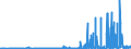 CN 2845 /Exports /Unit = Prices (Euro/ton) /Partner: Finland /Reporter: Eur27_2020 /2845:Non-radioactive Isotopes; Inorganic or Organic Compounds of Such Isotopes, Whether or not Chemically Defined