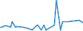 CN 2845 /Exports /Unit = Prices (Euro/ton) /Partner: Liechtenstein /Reporter: Eur27_2020 /2845:Non-radioactive Isotopes; Inorganic or Organic Compounds of Such Isotopes, Whether or not Chemically Defined