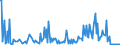 CN 2845 /Exports /Unit = Prices (Euro/ton) /Partner: Estonia /Reporter: Eur27_2020 /2845:Non-radioactive Isotopes; Inorganic or Organic Compounds of Such Isotopes, Whether or not Chemically Defined