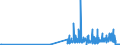 CN 2845 /Exports /Unit = Prices (Euro/ton) /Partner: Latvia /Reporter: Eur27_2020 /2845:Non-radioactive Isotopes; Inorganic or Organic Compounds of Such Isotopes, Whether or not Chemically Defined