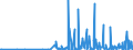 CN 2845 /Exports /Unit = Prices (Euro/ton) /Partner: Slovakia /Reporter: Eur27_2020 /2845:Non-radioactive Isotopes; Inorganic or Organic Compounds of Such Isotopes, Whether or not Chemically Defined