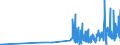 CN 2845 /Exports /Unit = Prices (Euro/ton) /Partner: Hungary /Reporter: Eur27_2020 /2845:Non-radioactive Isotopes; Inorganic or Organic Compounds of Such Isotopes, Whether or not Chemically Defined