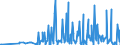 CN 2845 /Exports /Unit = Prices (Euro/ton) /Partner: Romania /Reporter: Eur27_2020 /2845:Non-radioactive Isotopes; Inorganic or Organic Compounds of Such Isotopes, Whether or not Chemically Defined
