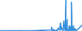 CN 2845 /Exports /Unit = Prices (Euro/ton) /Partner: Russia /Reporter: Eur27_2020 /2845:Non-radioactive Isotopes; Inorganic or Organic Compounds of Such Isotopes, Whether or not Chemically Defined
