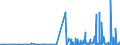 CN 2845 /Exports /Unit = Prices (Euro/ton) /Partner: Croatia /Reporter: Eur27_2020 /2845:Non-radioactive Isotopes; Inorganic or Organic Compounds of Such Isotopes, Whether or not Chemically Defined