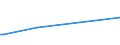 CN 2845 /Exports /Unit = Prices (Euro/ton) /Partner: Montenegro /Reporter: Eur27_2020 /2845:Non-radioactive Isotopes; Inorganic or Organic Compounds of Such Isotopes, Whether or not Chemically Defined