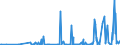 CN 2845 /Exports /Unit = Prices (Euro/ton) /Partner: Serbia /Reporter: Eur27_2020 /2845:Non-radioactive Isotopes; Inorganic or Organic Compounds of Such Isotopes, Whether or not Chemically Defined