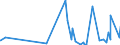 CN 2845 /Exports /Unit = Prices (Euro/ton) /Partner: Egypt /Reporter: Eur27_2020 /2845:Non-radioactive Isotopes; Inorganic or Organic Compounds of Such Isotopes, Whether or not Chemically Defined