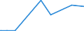 CN 2845 /Exports /Unit = Prices (Euro/ton) /Partner: Sudan /Reporter: Eur27_2020 /2845:Non-radioactive Isotopes; Inorganic or Organic Compounds of Such Isotopes, Whether or not Chemically Defined