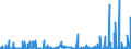 CN 28461000 /Exports /Unit = Prices (Euro/ton) /Partner: France /Reporter: Eur27_2020 /28461000:Cerium Compounds