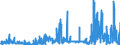 CN 28461000 /Exports /Unit = Prices (Euro/ton) /Partner: Netherlands /Reporter: Eur27_2020 /28461000:Cerium Compounds