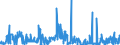 CN 28461000 /Exports /Unit = Prices (Euro/ton) /Partner: Germany /Reporter: Eur27_2020 /28461000:Cerium Compounds