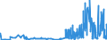 CN 28461000 /Exports /Unit = Prices (Euro/ton) /Partner: Ireland /Reporter: Eur27_2020 /28461000:Cerium Compounds