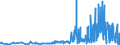 CN 28461000 /Exports /Unit = Prices (Euro/ton) /Partner: Denmark /Reporter: Eur27_2020 /28461000:Cerium Compounds