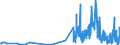 CN 28461000 /Exports /Unit = Prices (Euro/ton) /Partner: Greece /Reporter: Eur27_2020 /28461000:Cerium Compounds