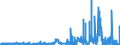 CN 28461000 /Exports /Unit = Prices (Euro/ton) /Partner: Spain /Reporter: Eur27_2020 /28461000:Cerium Compounds