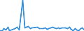 CN 28461000 /Exports /Unit = Prices (Euro/ton) /Partner: United Kingdom(Northern Ireland) /Reporter: Eur27_2020 /28461000:Cerium Compounds