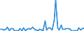 CN 28461000 /Exports /Unit = Prices (Euro/ton) /Partner: United Kingdom(Excluding Northern Ireland) /Reporter: Eur27_2020 /28461000:Cerium Compounds