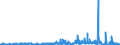 CN 28461000 /Exports /Unit = Prices (Euro/ton) /Partner: Belgium /Reporter: Eur27_2020 /28461000:Cerium Compounds