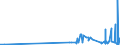 CN 28461000 /Exports /Unit = Prices (Euro/ton) /Partner: Luxembourg /Reporter: Eur27_2020 /28461000:Cerium Compounds