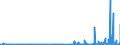 CN 28461000 /Exports /Unit = Prices (Euro/ton) /Partner: Finland /Reporter: Eur27_2020 /28461000:Cerium Compounds