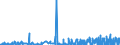 CN 28461000 /Exports /Unit = Prices (Euro/ton) /Partner: Austria /Reporter: Eur27_2020 /28461000:Cerium Compounds