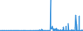 CN 28461000 /Exports /Unit = Prices (Euro/ton) /Partner: Turkey /Reporter: Eur27_2020 /28461000:Cerium Compounds