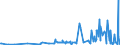CN 28461000 /Exports /Unit = Prices (Euro/ton) /Partner: Estonia /Reporter: Eur27_2020 /28461000:Cerium Compounds