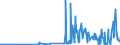 CN 28461000 /Exports /Unit = Prices (Euro/ton) /Partner: Latvia /Reporter: Eur27_2020 /28461000:Cerium Compounds