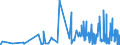 CN 28461000 /Exports /Unit = Prices (Euro/ton) /Partner: Lithuania /Reporter: Eur27_2020 /28461000:Cerium Compounds