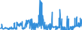 CN 28461000 /Exports /Unit = Prices (Euro/ton) /Partner: Poland /Reporter: Eur27_2020 /28461000:Cerium Compounds